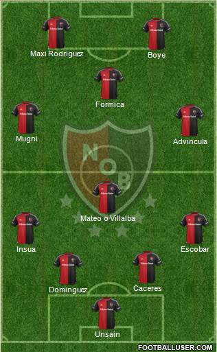 Newell's Old Boys Formation 2016