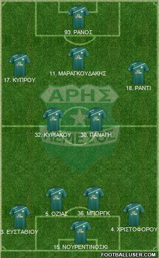 Aris Limassol Formation 2016