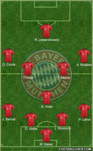 FC Bayern München Formation 2016
