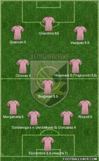 Città di Palermo Formation 2016