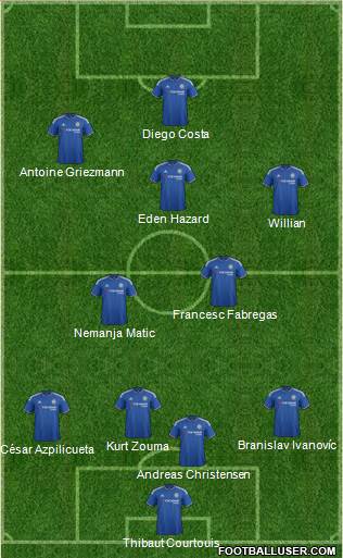Chelsea Formation 2016
