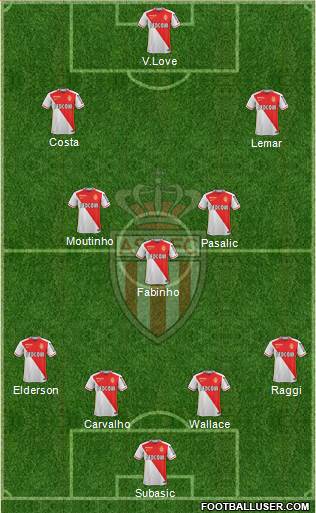 AS Monaco FC Formation 2016