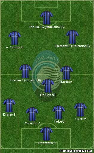 Atalanta Formation 2016
