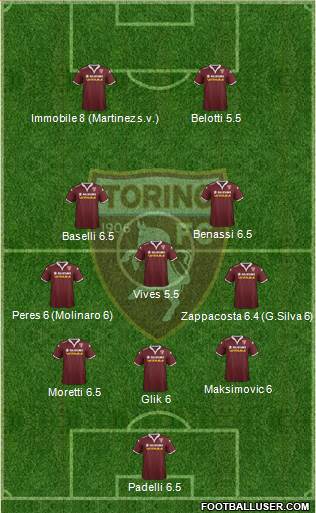 Torino Formation 2016