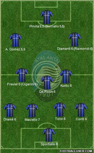 Atalanta Formation 2016