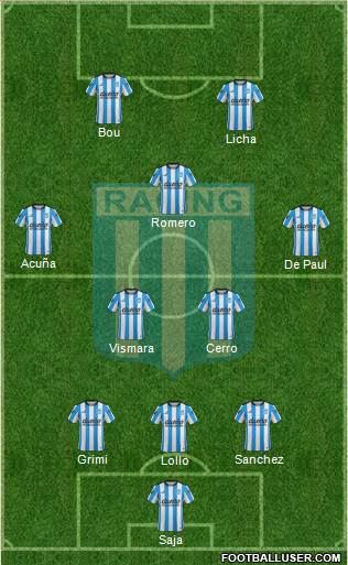Racing Club Formation 2016
