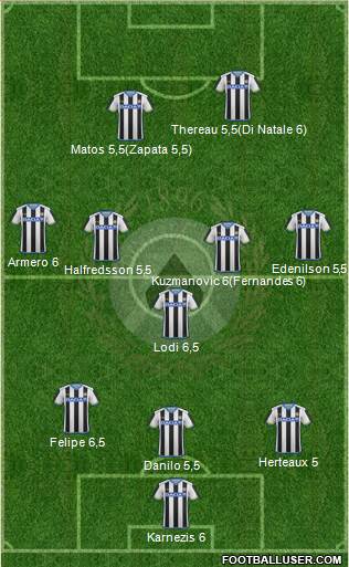Udinese Formation 2016
