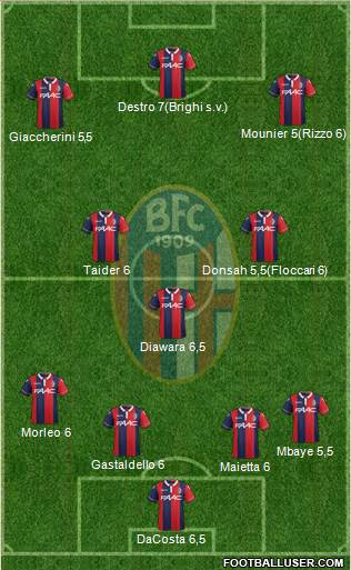 Bologna Formation 2016