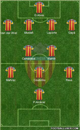 Valencia C.F., S.A.D. Formation 2016