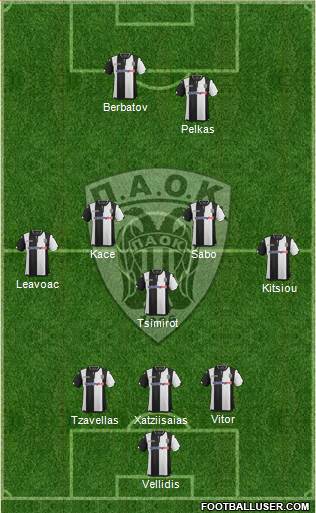 AS PAOK Salonika Formation 2016