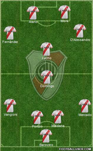 River Plate Formation 2016