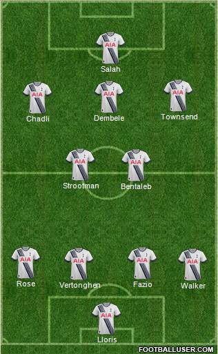 Tottenham Hotspur Formation 2016