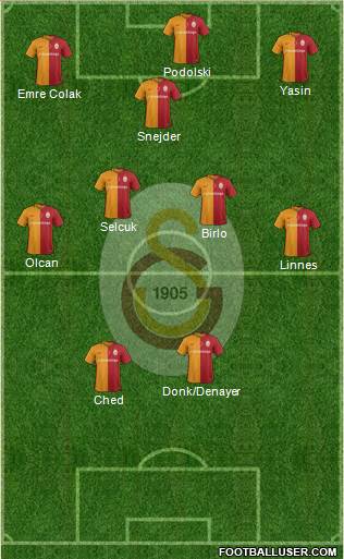 Galatasaray SK Formation 2016