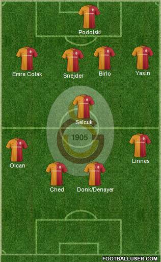 Galatasaray SK Formation 2016