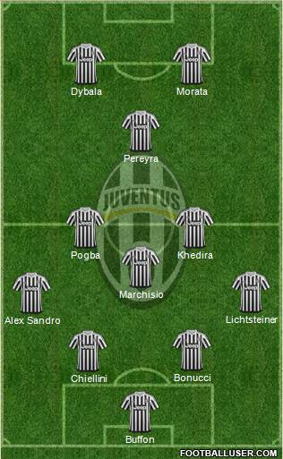Juventus Formation 2016