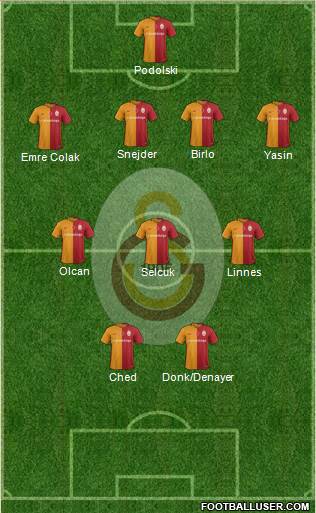 Galatasaray SK Formation 2016