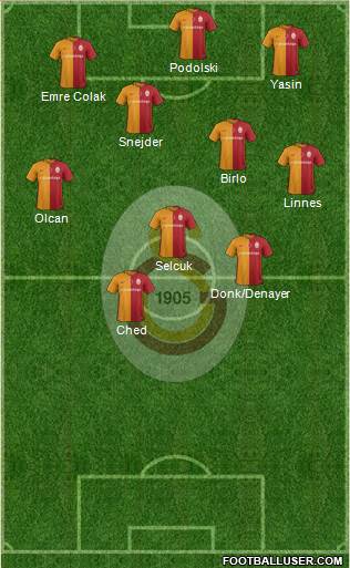 Galatasaray SK Formation 2016