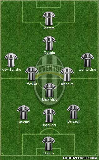 Juventus Formation 2016