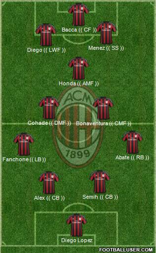A.C. Milan Formation 2016