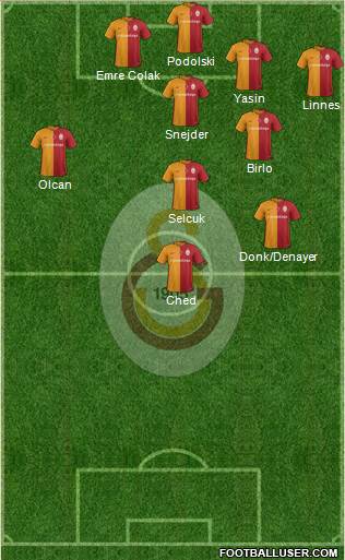 Galatasaray SK Formation 2016