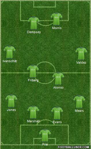 Seattle Sounders FC Formation 2016