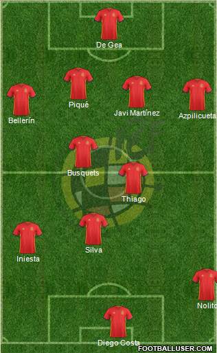Spain Formation 2016