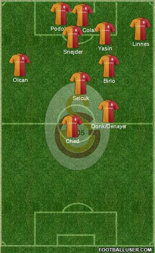 Galatasaray SK Formation 2016
