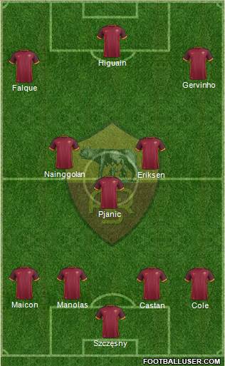 AS Roma Formation 2016