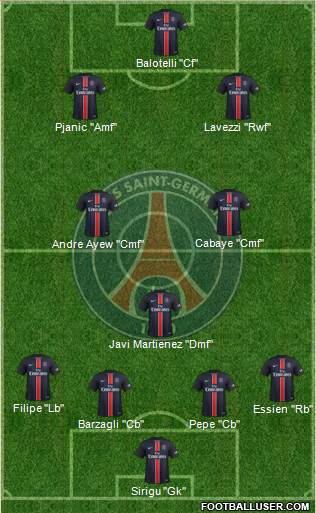Paris Saint-Germain Formation 2016
