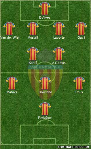 Valencia C.F., S.A.D. Formation 2016