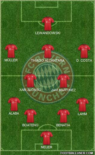 FC Bayern München Formation 2016