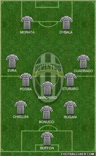Juventus Formation 2016