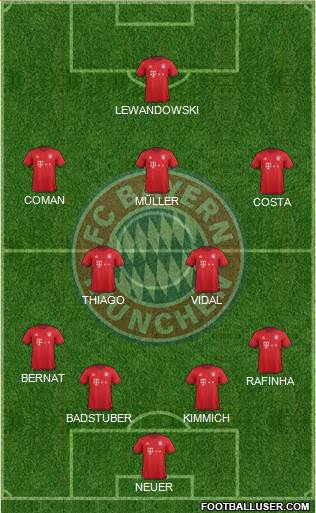 FC Bayern München Formation 2016