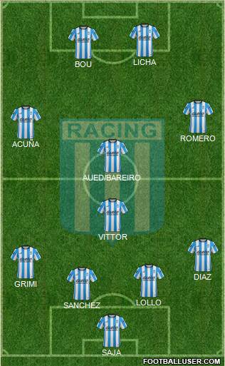Racing Club Formation 2016