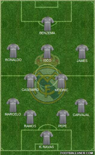 Real Madrid C.F. Formation 2016