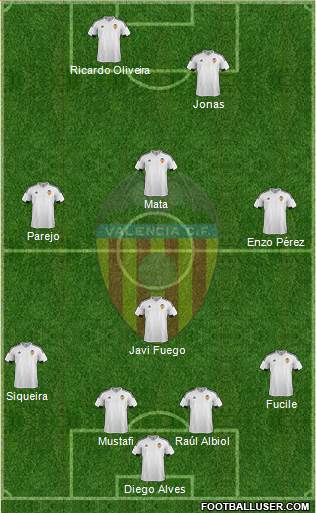 Valencia C.F., S.A.D. Formation 2016