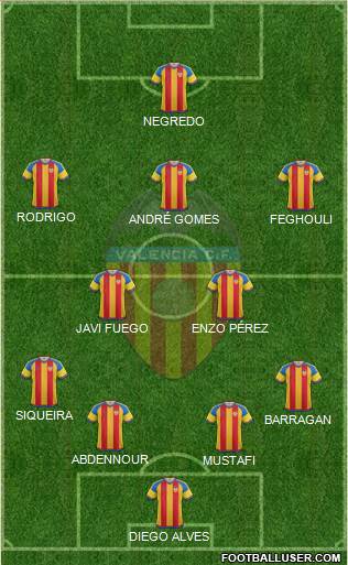 Valencia C.F., S.A.D. Formation 2016
