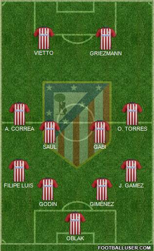 C. Atlético Madrid S.A.D. Formation 2016