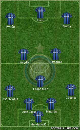 F.C. Internazionale Formation 2016