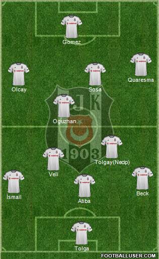 Besiktas JK Formation 2016