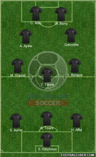 New Zealand Formation 2016