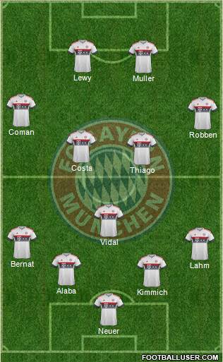 FC Bayern München Formation 2016