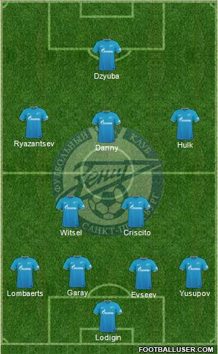 Zenit St. Petersburg Formation 2016