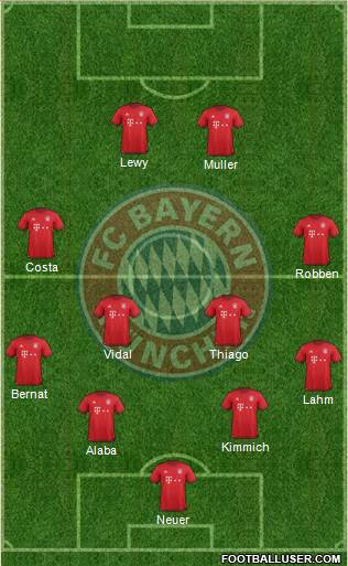 FC Bayern München Formation 2016