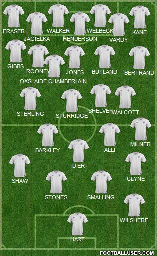 England Formation 2016