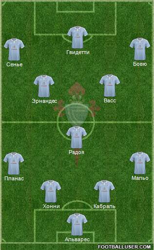 R.C. Celta S.A.D. Formation 2016