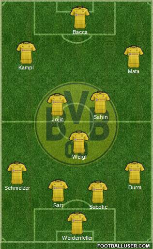Borussia Dortmund Formation 2016
