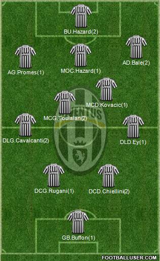 Juventus Formation 2016