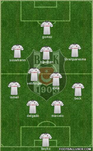 Besiktas JK Formation 2016
