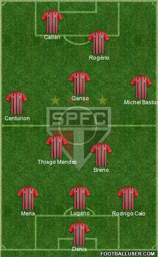 São Paulo FC Formation 2016